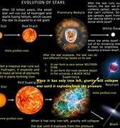 Image result for Nebula Theory