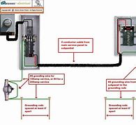 Image result for 200 Amp Meter Socket with Disconnect