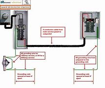 Image result for 200 Amp Power Pole Meter Box