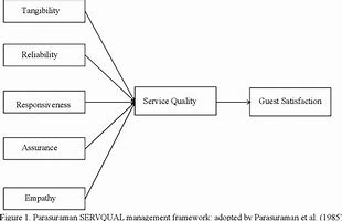 Image result for Quality Service in Hospitality Industry