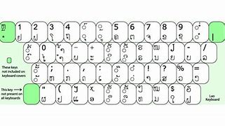 Image result for Lao Keyboard Fonts