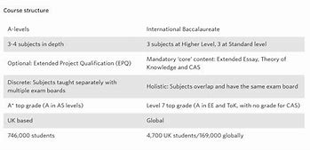 Image result for I Forgot My IB Grade