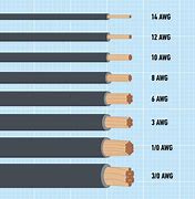 Image result for Copper Wire Gauge Size Chart