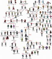 Image result for OC Cartoon Characters Chart