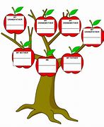 Image result for Cameron Peace Apple Family Tree