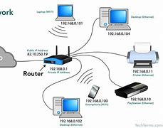 Image result for Easy Diagram of Computer Network