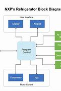 Image result for Block Diagram TechInsights
