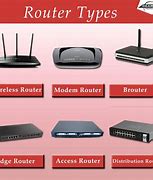 Image result for Routing Types