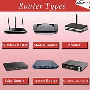 Image result for LAN Network Router