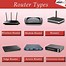 Image result for Wired and Wireless Router