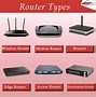 Image result for Router Basics