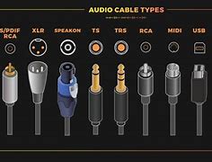 Image result for Types of Cable Attachments and Uses