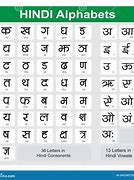 Image result for Hindi Phonics