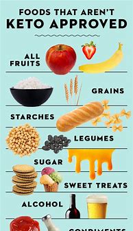 Image result for Ketogenic Diet What to Eat