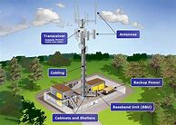 Image result for Cell Phone Tower Equipment