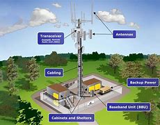 Image result for Cell Tower Diagram