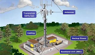 Image result for Types of Cell Towers