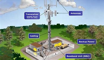 Image result for Digital Cell Towers