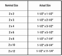 Image result for Nominal Vs. Actual Wood Sizes