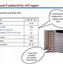 Image result for Copper Density