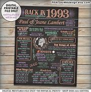 Image result for Back in 1993 Free Printable