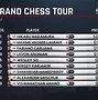 Image result for STL Chess Club