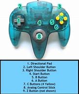 Image result for N64 Controller Buttons