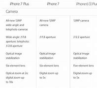 Image result for Size of iPhone 7 Plus Screen