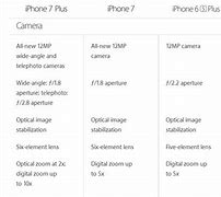 Image result for iPhone 6s Display Size in Inches