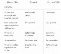 Image result for iPhone 6s Features Secret