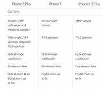 Image result for iPhone 7 Length