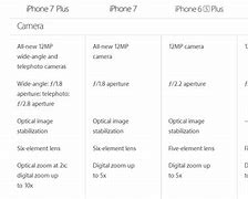 Image result for 7 plus iphone vs 8 pro iphone