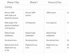 Image result for iPhone 6 Plus Camera Ways