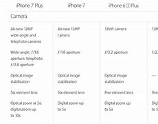 Image result for iPhone 7 vs 8 Size