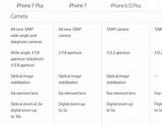 Image result for iPhone 7 through 13