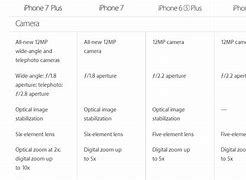 Image result for Comparing Different iPhone Specs