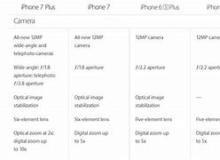 Image result for iPhone 7 Front and Back Labled
