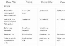 Image result for iPhone 7 Plus Cellular Data