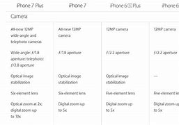 Image result for iPhone 6 Camera to 7