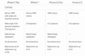 Image result for iPhone 7 Back Camera Replacement