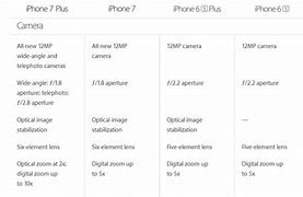 Image result for A Diagram About a iPhone 7 Plus