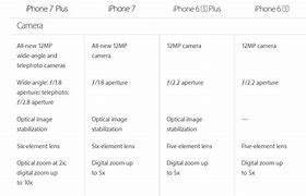 Image result for iPhone 12 vs iPhone 6Splus Size Comparison