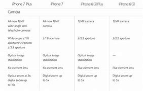 Image result for iPhone 6 vs 6s Camera