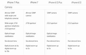 Image result for iPhone 6s Plus Rear Camera