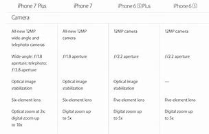 Image result for iPhone 6 Plus Information Camera