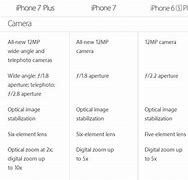 Image result for SE iPhone Size Dimensions