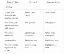 Image result for Difference Between iPhone 6s and 7