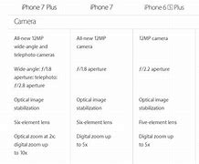 Image result for 1 Plus 7 Front Camera