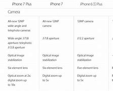 Image result for iPhone 8 Size vs iPhone 6 Plus