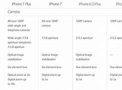 Image result for How Much Storage Does an iPhone 6s Have